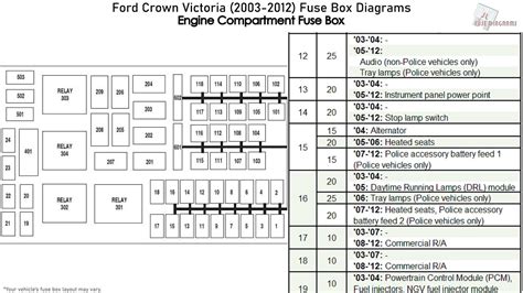 2000 ford crown victoria power junction box|2000 crown victoria fuse box.